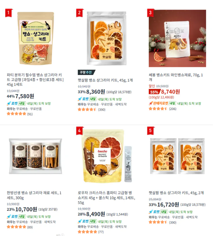 뱅쇼 만들기, 과일 썰다 지쳐본 사람이 알려주는 10분 완성 꿀팁