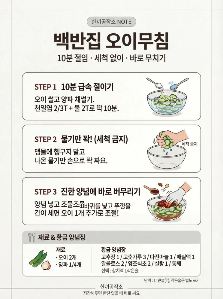 오이무침 레시피, 씻지 마세요! 10분 절여서 바로 먹는 황금비율 양념장