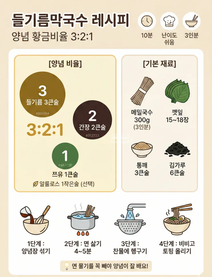 들기름막국수 레시피 3:2:1 비율, 다이어트식단