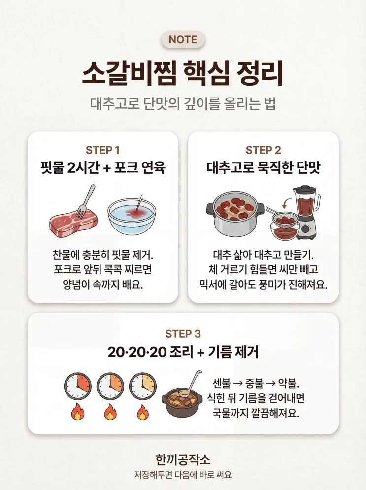 최화정 소갈비찜 직접 해보니... 재벌가 비법 '대추고'와 '이것' 하나로 맛이 달라지네요
