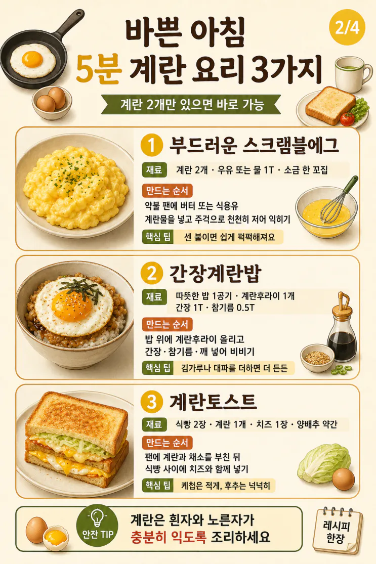 아침 계란 요리 12가지, 계란 2개면 5분 한 끼 (저장용)