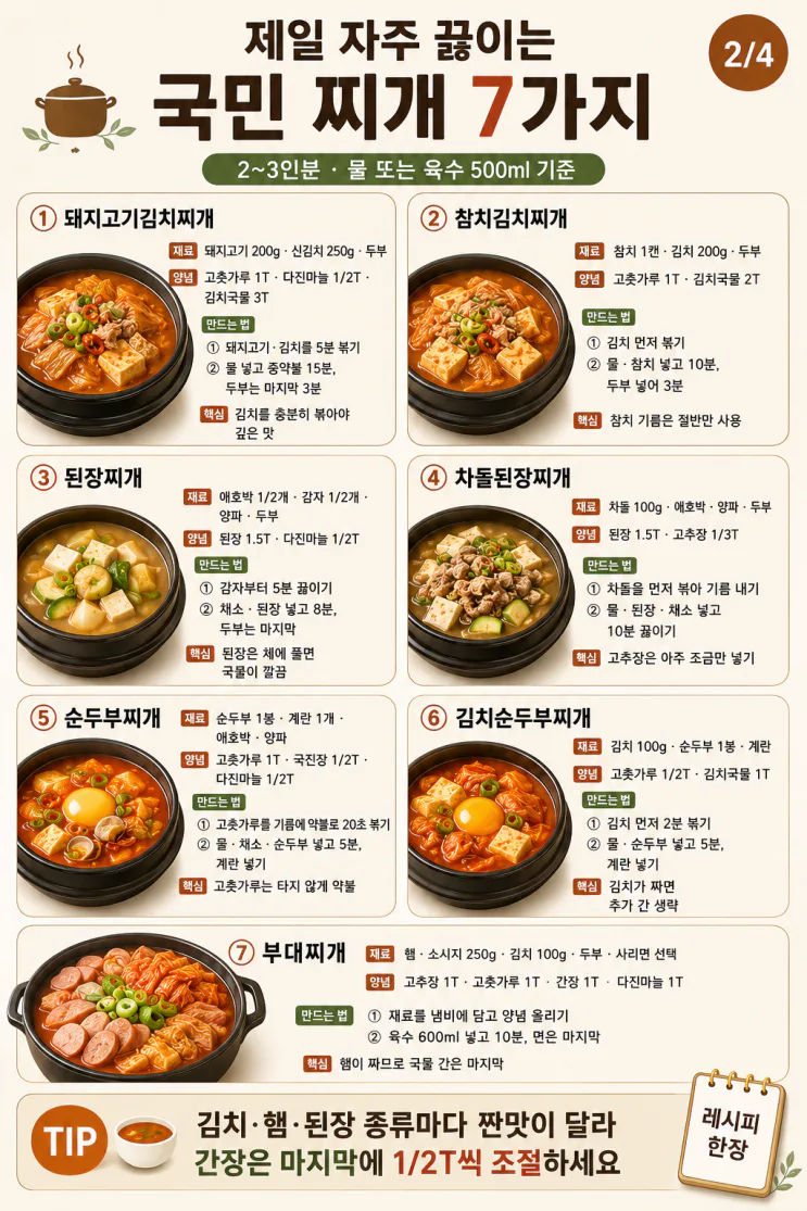 한국인 대표 찌개 종류 20가지, 오늘 뭐 끓일지 이 표면 끝(저장용)