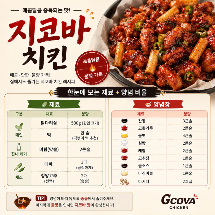 남편이 배달보다 맛있다는 지코바 양념장 비율