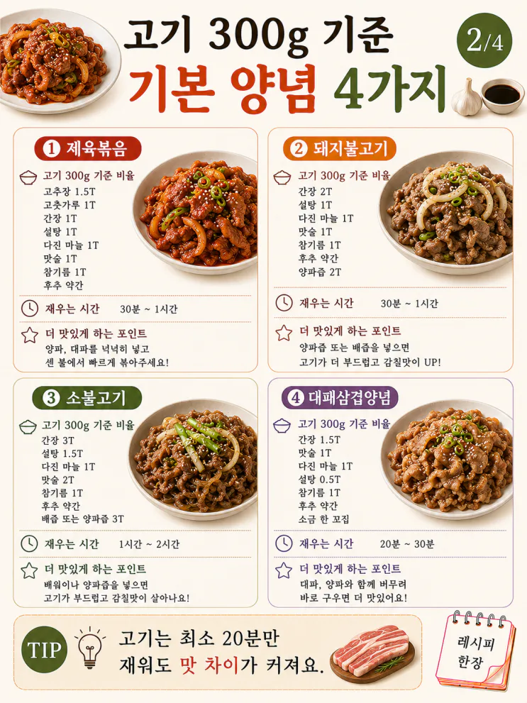 고기 양념 황금레시피 10가지 — 300g 기준, 제육·불고기·닭갈비 한 번에(저장)