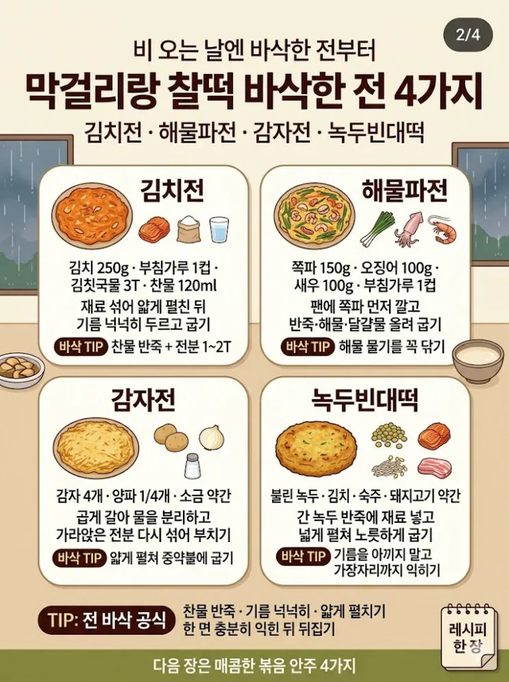 비 오는 날 막걸리 안주 12가지 — 전·볶음·두부 한 상 완성 공식