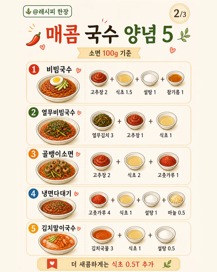비빔국수 양념부터 여름 국수 9가지, 소면 100g 황금비율 (저장각)