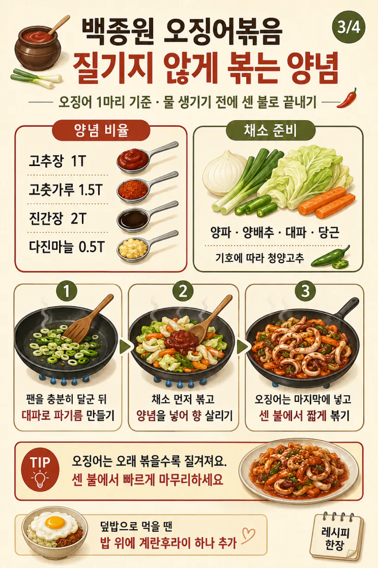 "제육·오징어·닭볶음탕, 셰프 3명 양념이 다 달랐어요"(류수영,백종원,정호영)