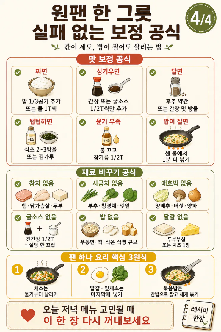 원팬 한 그릇 요리 9가지 — 설거지 1개로 끝나는 저녁, 황금비율 모음 (저장용)