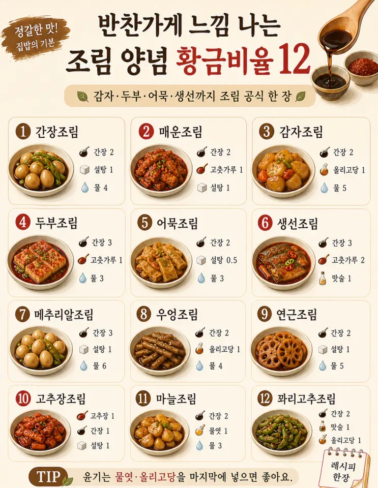 조림 양념 황금비율 12가지, 감자 두부 우엉 생선까지 한 번에 (저장용)