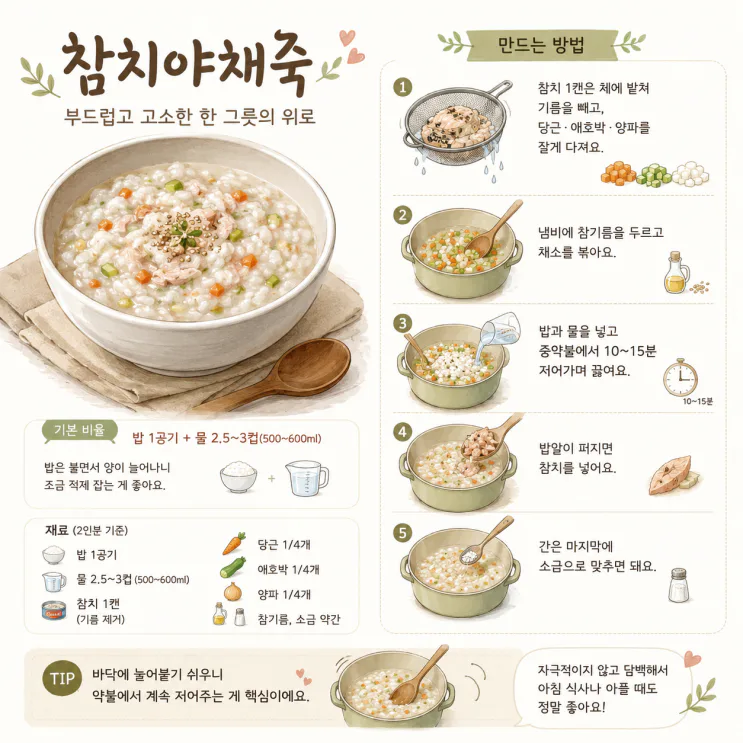 40대 아침 식단, 부담 적고 포만감 오래가는 밥상 12가지