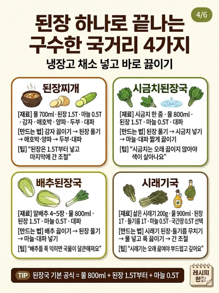 집에서 바로 끓이는 대표 국거리 20가지 — 맑은국부터 찌개까지 비율 한 번에