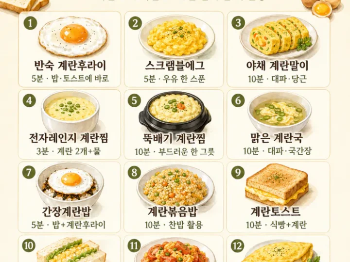 아침 계란 요리 12가지, 계란 2개면 5분 한 끼 (저장용)