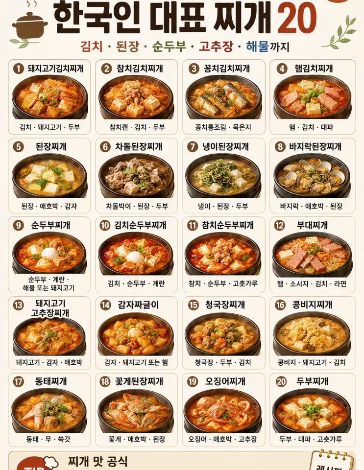 한국인 대표 찌개 종류 20가지, 오늘 뭐 끓일지 이 표면 끝(저장용)