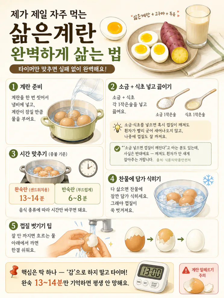 40대 아침 식단, 부담 적고 포만감 오래가는 밥상 12가지