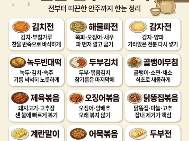 비 오는 날 막걸리 안주 12가지 — 전·볶음·두부 한 상 완성 공식