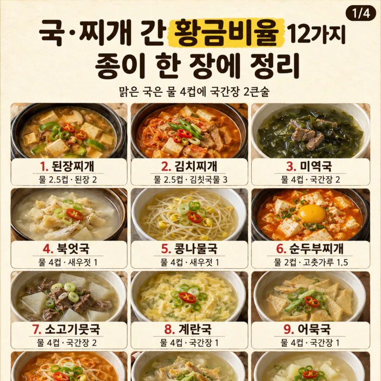 국·찌개 간 황금비율 12가지, 종이 한 장에 정리