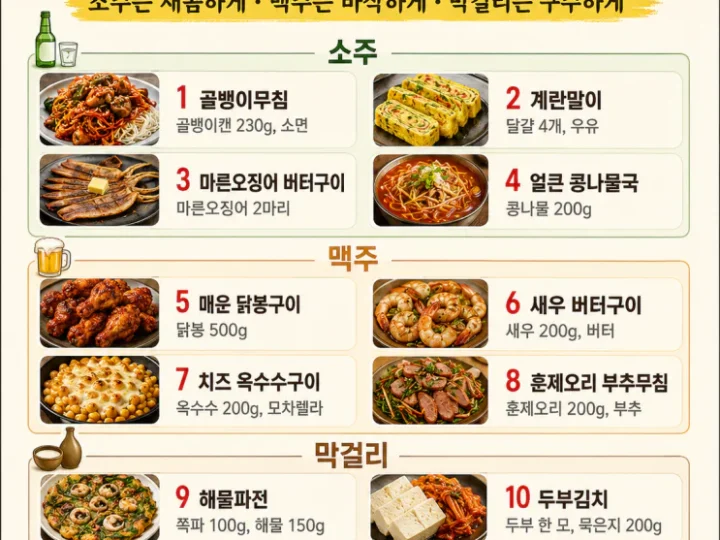 술안주 12가지, 술 종류별 정답 조합