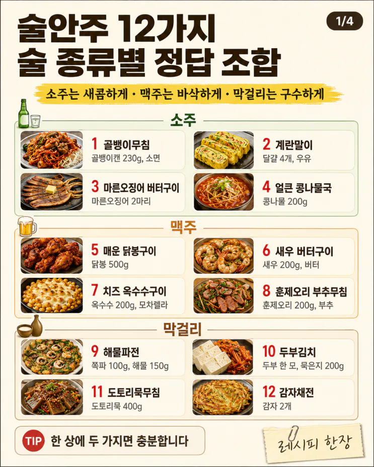 술안주 12가지, 술 종류별 정답 조합