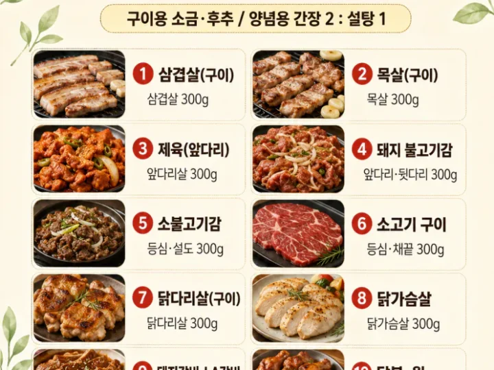 고기 부위별 밑간 10가지, 밥도둑 되는 양념표