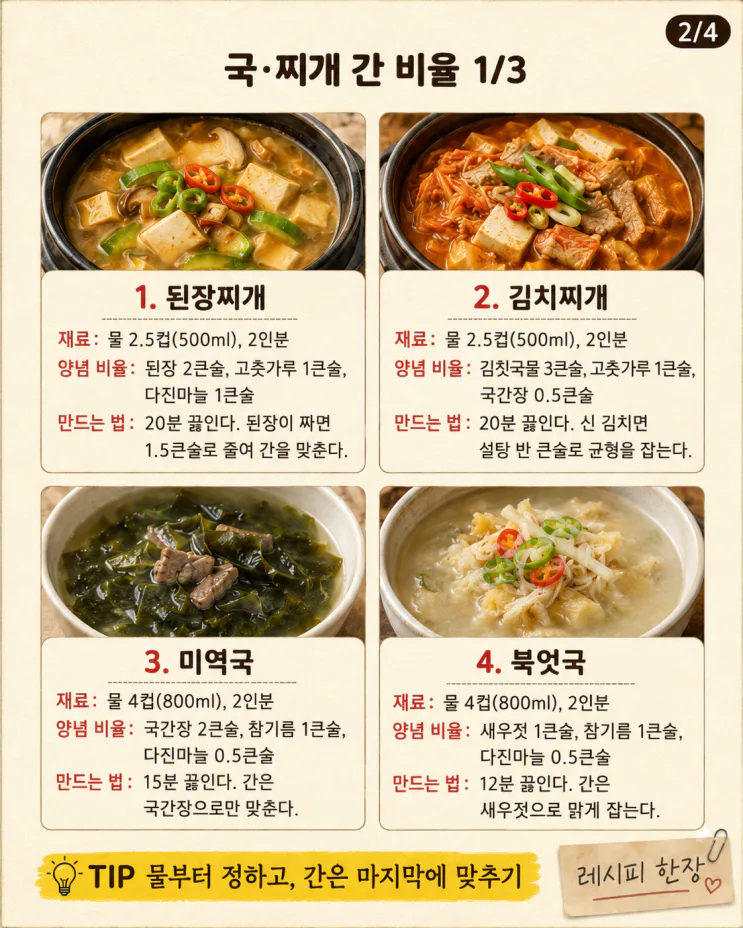 국·찌개 간 황금비율 12가지, 종이 한 장에 정리