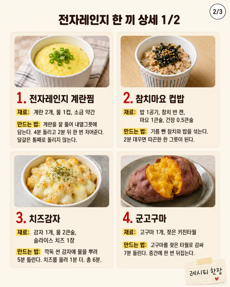 아이 혼자 있는 날, 전자레인지 초간단 한 끼 8가지
