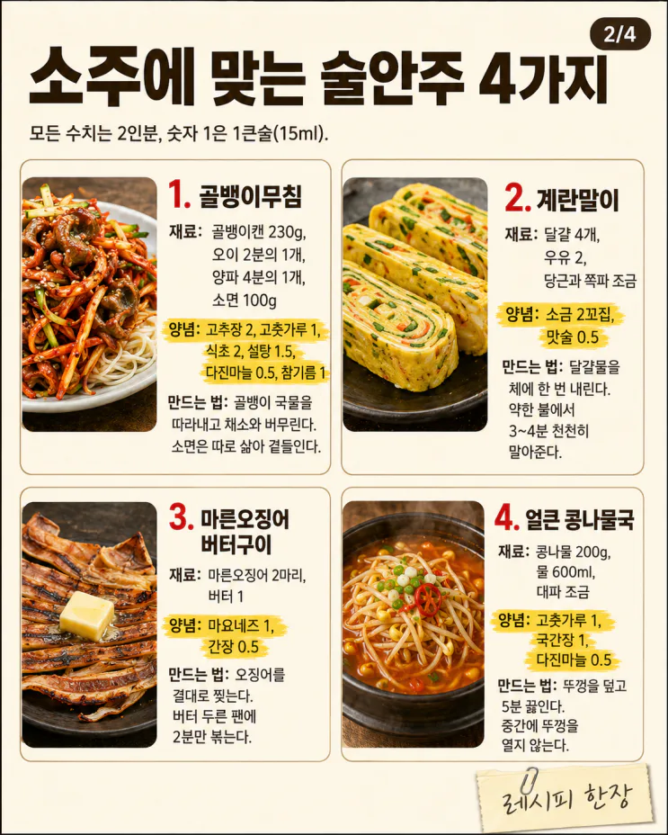 술안주 12가지, 술 종류별 정답 조합