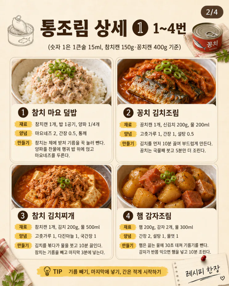 통조림 이렇게 먹는거였네, 활용 10가지
