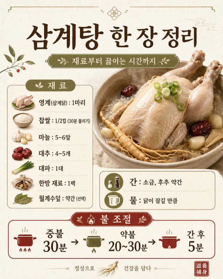 삼계탕 끓이는법, 생닭 흐르는 물에 씻으면 손해예요 (총 60분 공식)