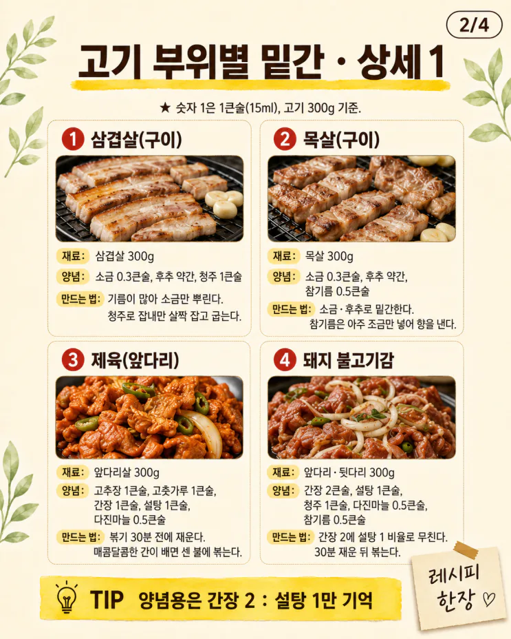 고기 부위별 밑간 10가지, 밥도둑 되는 양념표