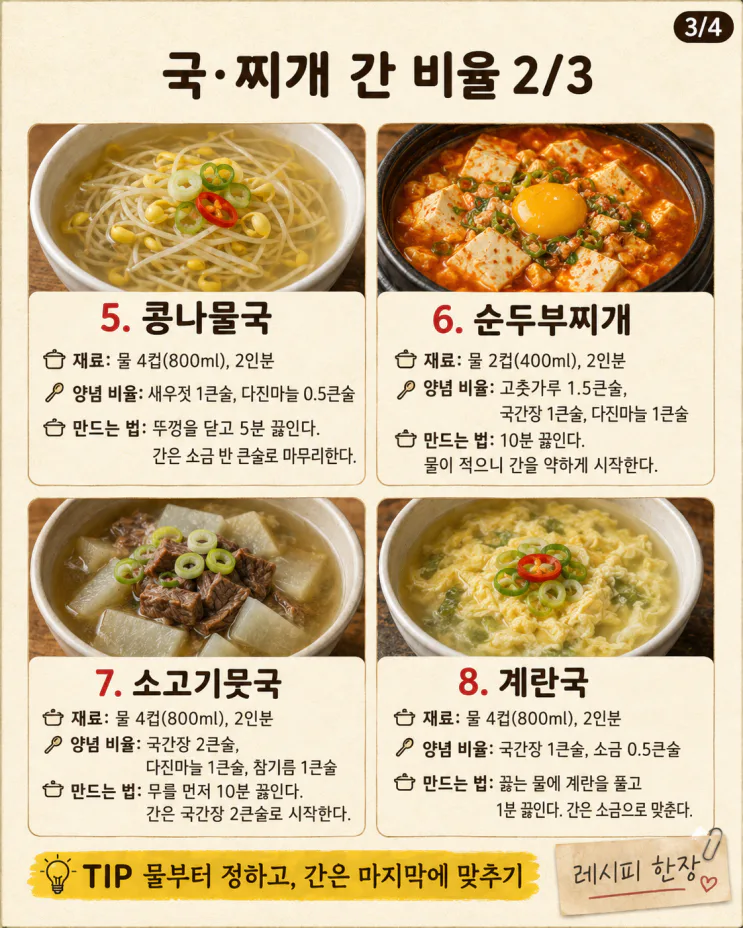 국·찌개 간 황금비율 12가지, 종이 한 장에 정리