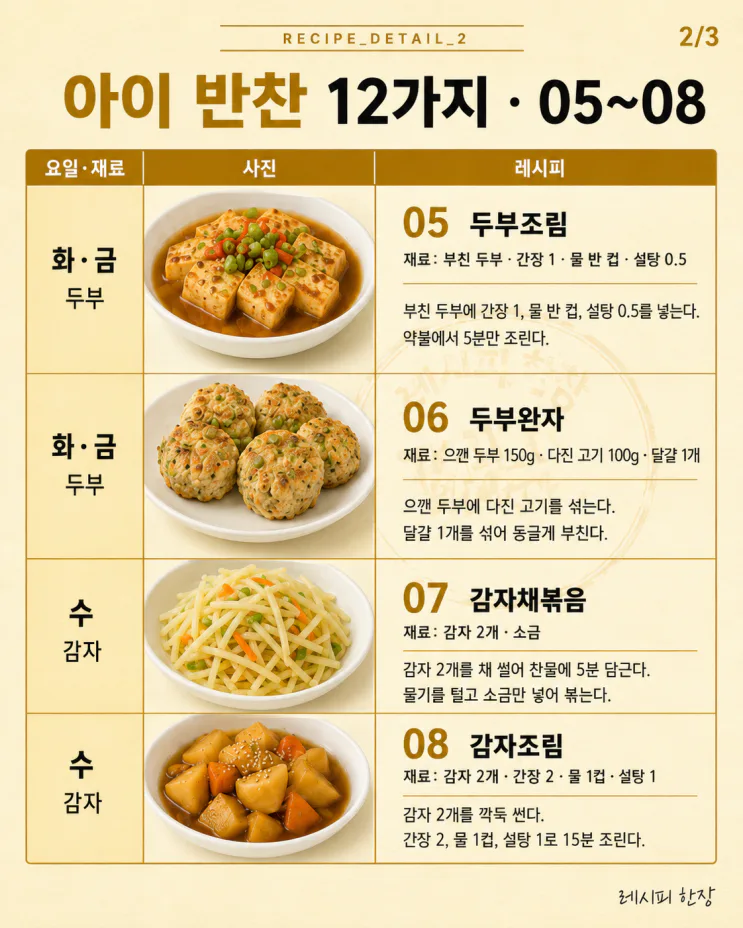아이 반찬 안 질리게 돌리는 12가지