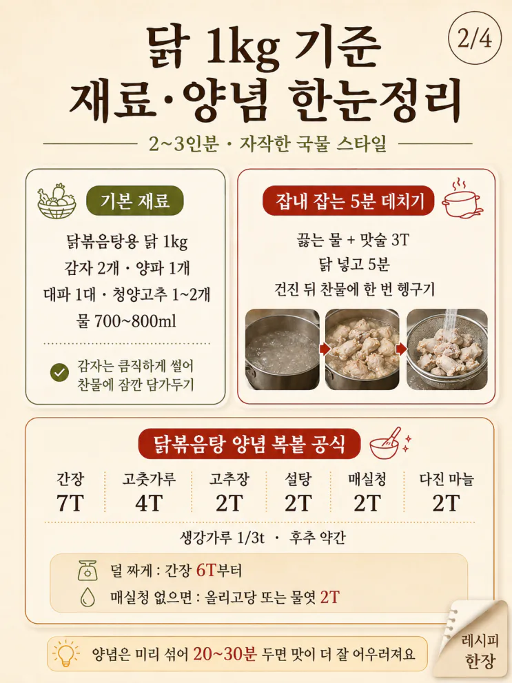 닭볶음탕 레시피, 잡내 잡는 건 양념말고 '이것' 5분 이에요