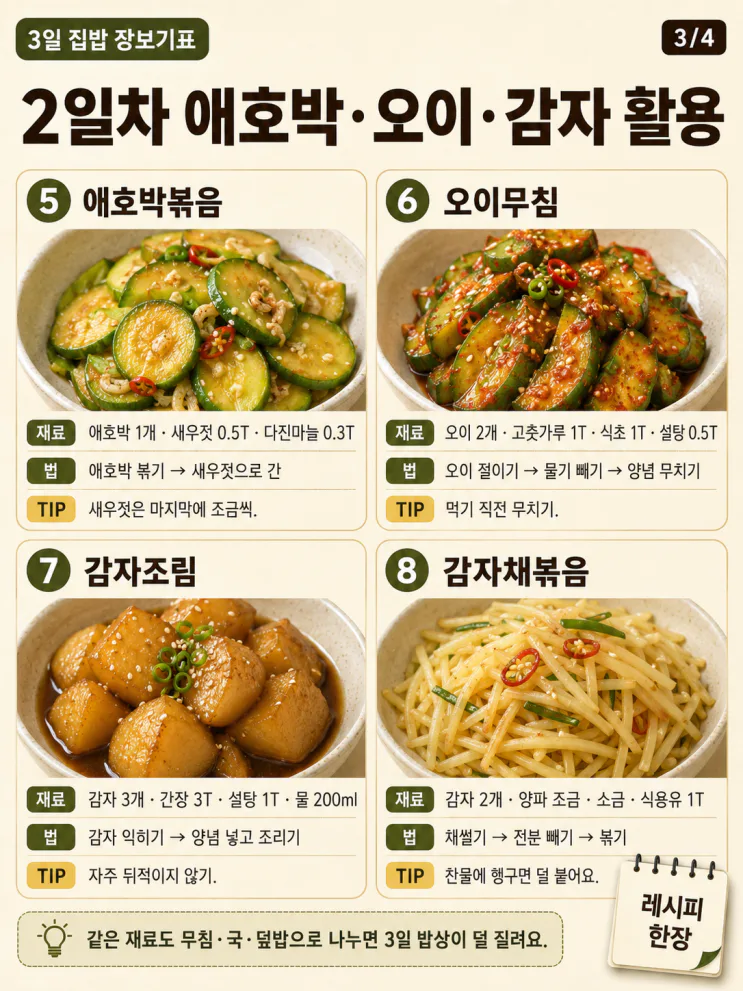 3일 집밥 장보기 — 한 번 사서 돌려먹는 집밥 12가지