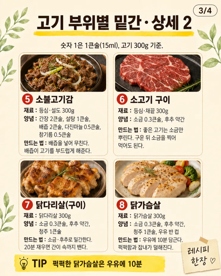 고기 부위별 밑간 10가지, 밥도둑 되는 양념표