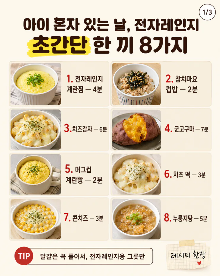 아이 혼자 있는 날, 전자레인지 초간단 한 끼 8가지