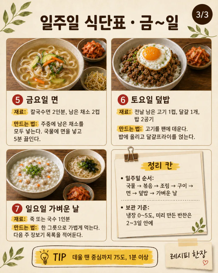오늘 저녁 뭐 먹지? 일주일치 정답 12가지