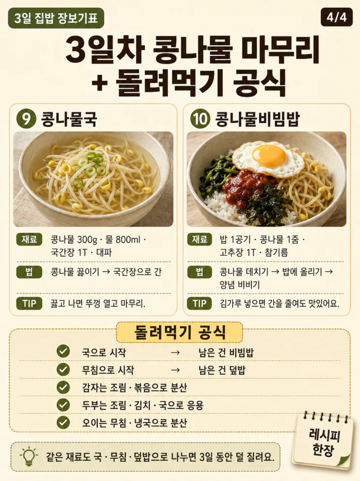 3일 집밥 장보기 — 한 번 사서 돌려먹는 집밥 12가지