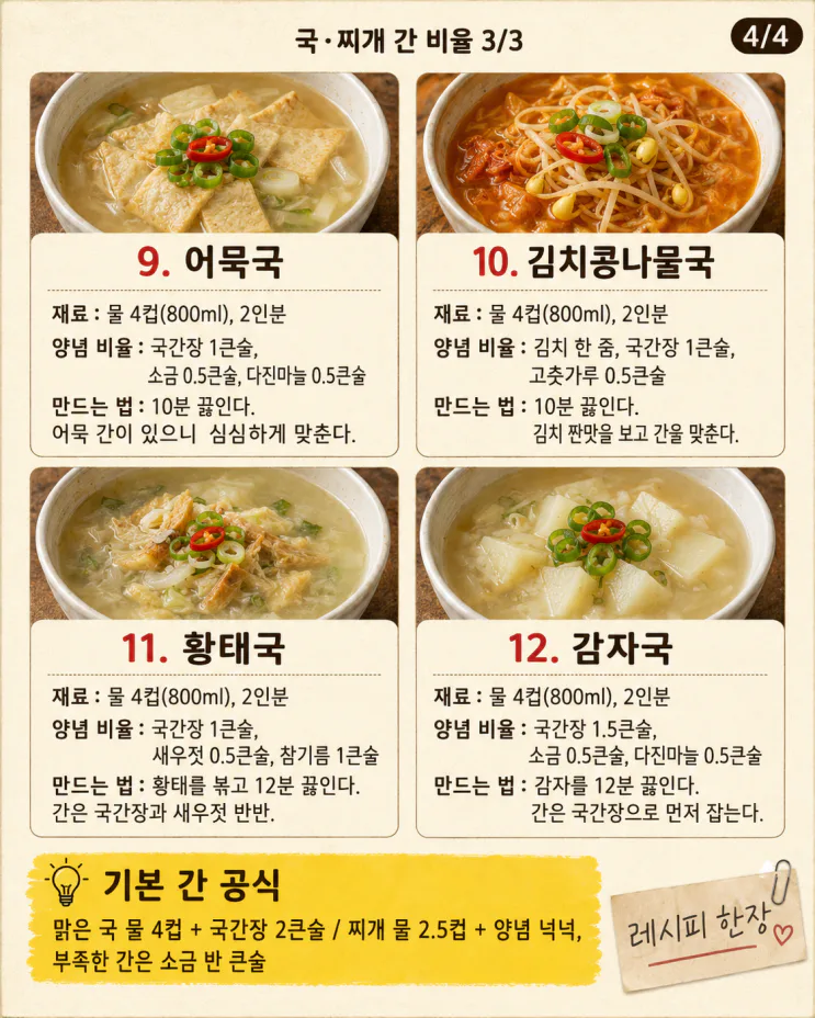 국·찌개 간 황금비율 12가지, 종이 한 장에 정리