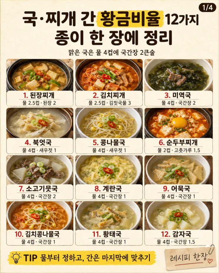 국·찌개 간 황금비율 12가지, 종이 한 장에 정리