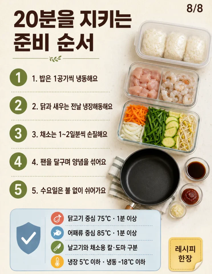 50대 부부 여름 저녁 5일 식단, 국 없이 20분 안에 차리는 집밥