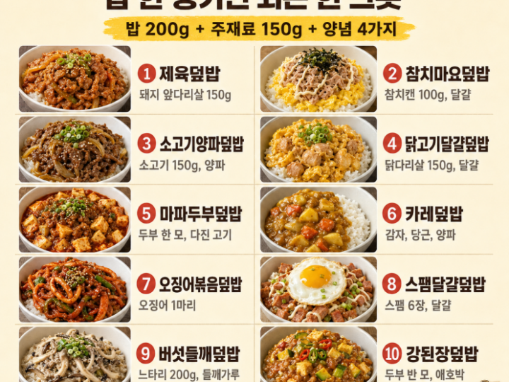 반찬 없을 때 덮밥 10가지, 밥 한 공기면 되는 한 그릇
