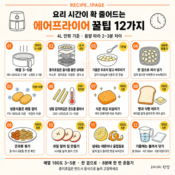 요리 시간이 확 줄어드는 에어프라이어 꿀팁 12가지