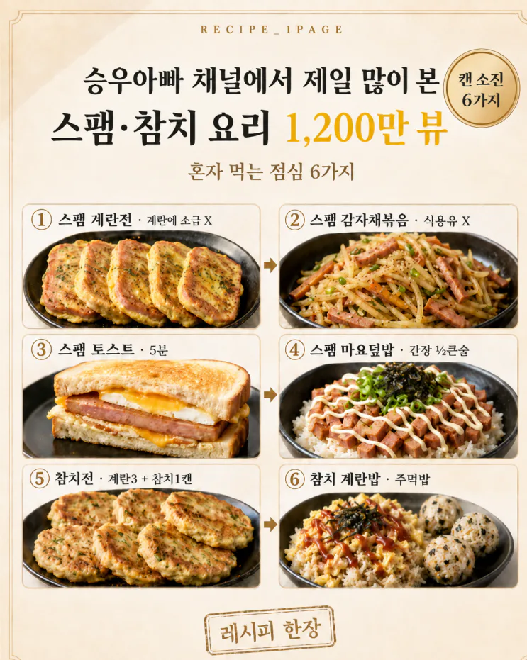 혼자 먹는 점심에 라면 말고, 스팸 참치캔으로 6가지