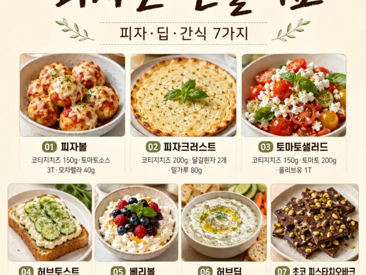 요즘 핫한 코티지치즈, 그냥 떠먹지 마세요 — 피자·샐러드·간식 7가지