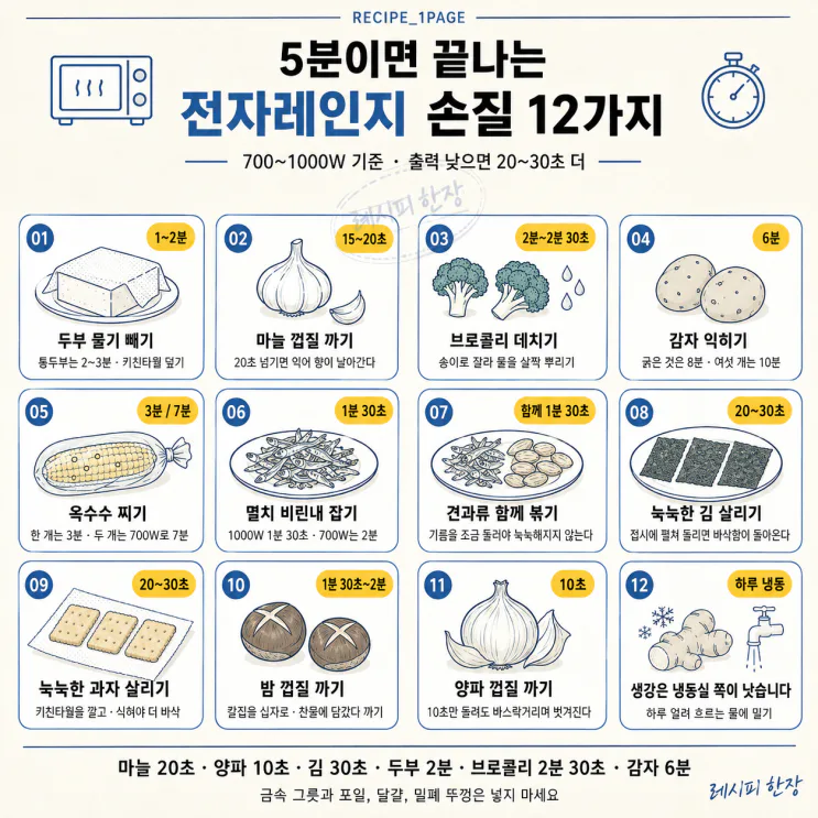 전자레인지 5분 손질 꿀팁 12가지