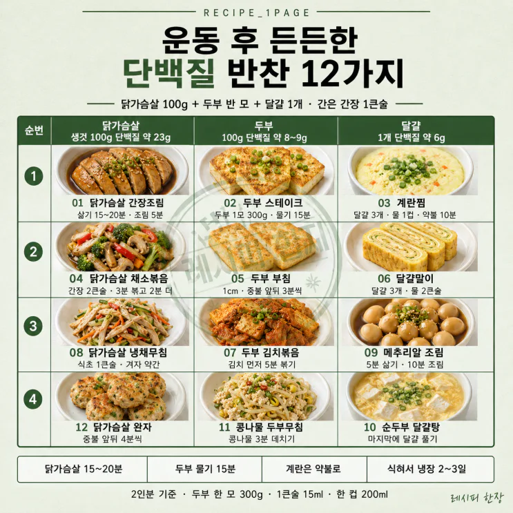 운동 후 든든한 단백질 반찬 12가지