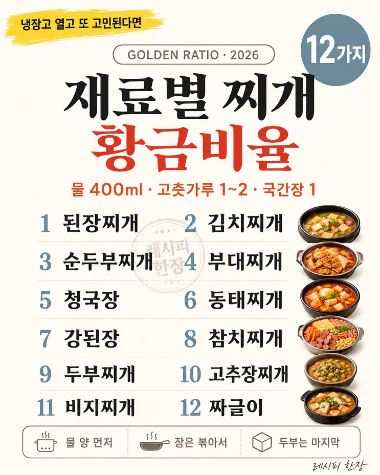 저녁마다 찌개 뭐 끓이지 — 재료별 찌개 황금비율 12가지