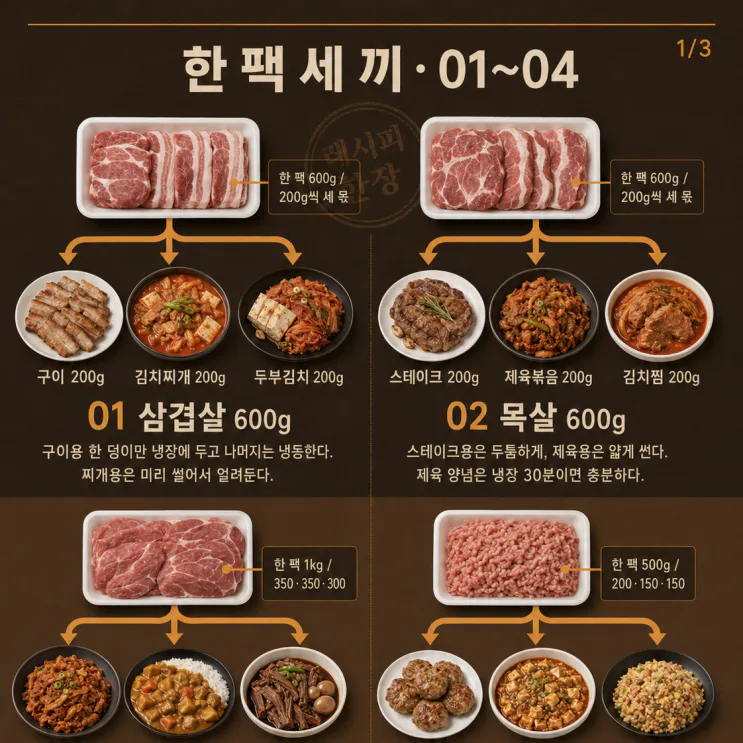 고기 한 팩으로 끝내는 세 끼, 12가지 요리