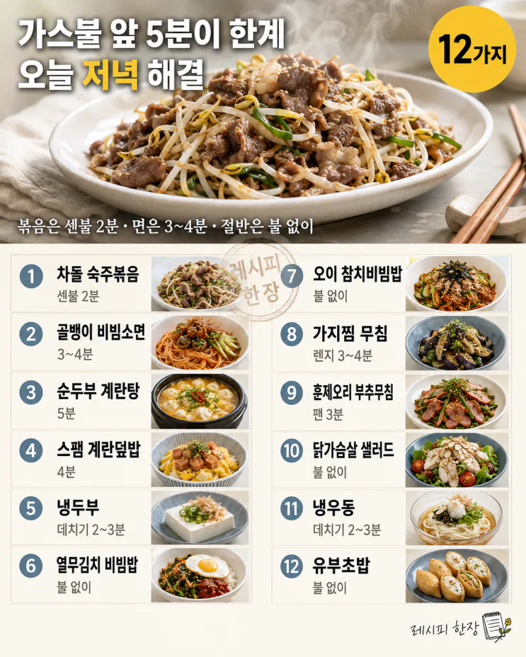 올여름 최고 더위엔 가스불 5분이 한계 — 저녁 12가지