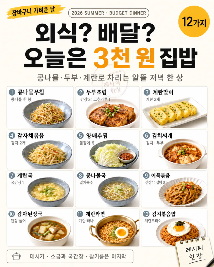 "외식할까 배달할까" 고민되는 저녁 — 3천 원으로 차리는 집밥 12가지